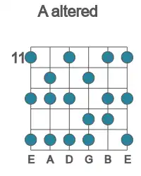 Guitar scale for altered in position 11